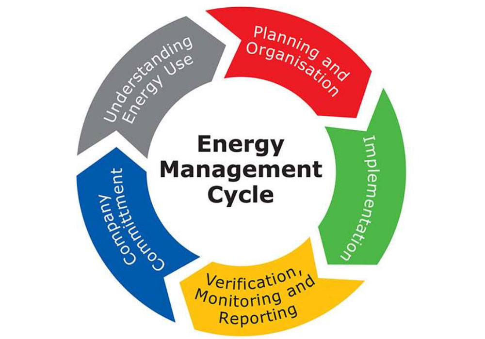 EMS (Energy Management System)